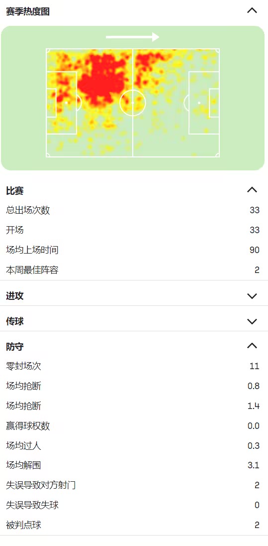 全市场：诺丁汉森林可能1200万欧报价萨马尔季奇